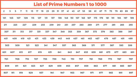 greatest 3 digit prime number|List of prime numbers .
